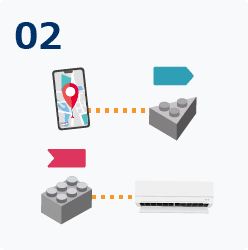 Modularise microservices with an ifLink platform-connected development kit Modularise microservices with an ifLink platform-connected development kit
