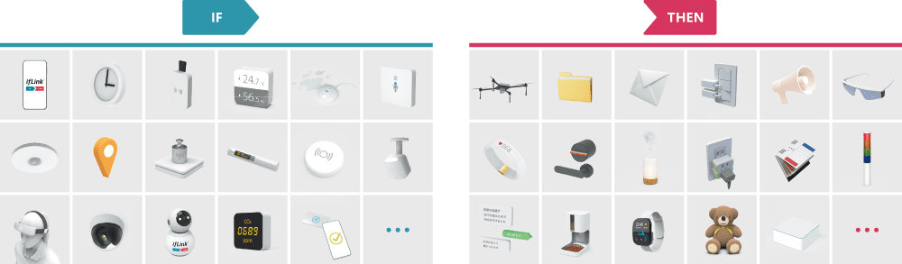 Examples of modules that can be combined using If-Then Examples of modules that can be combined using If-Then