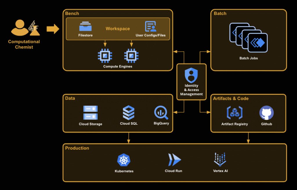 SanboxAQ scientists  Bench machines