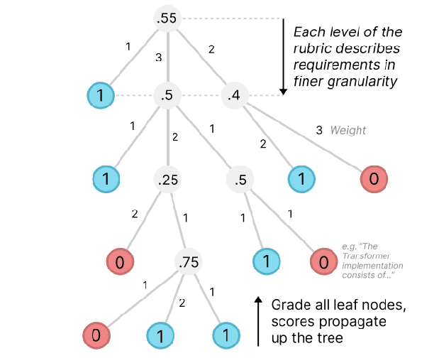 PaperBench PaperBench